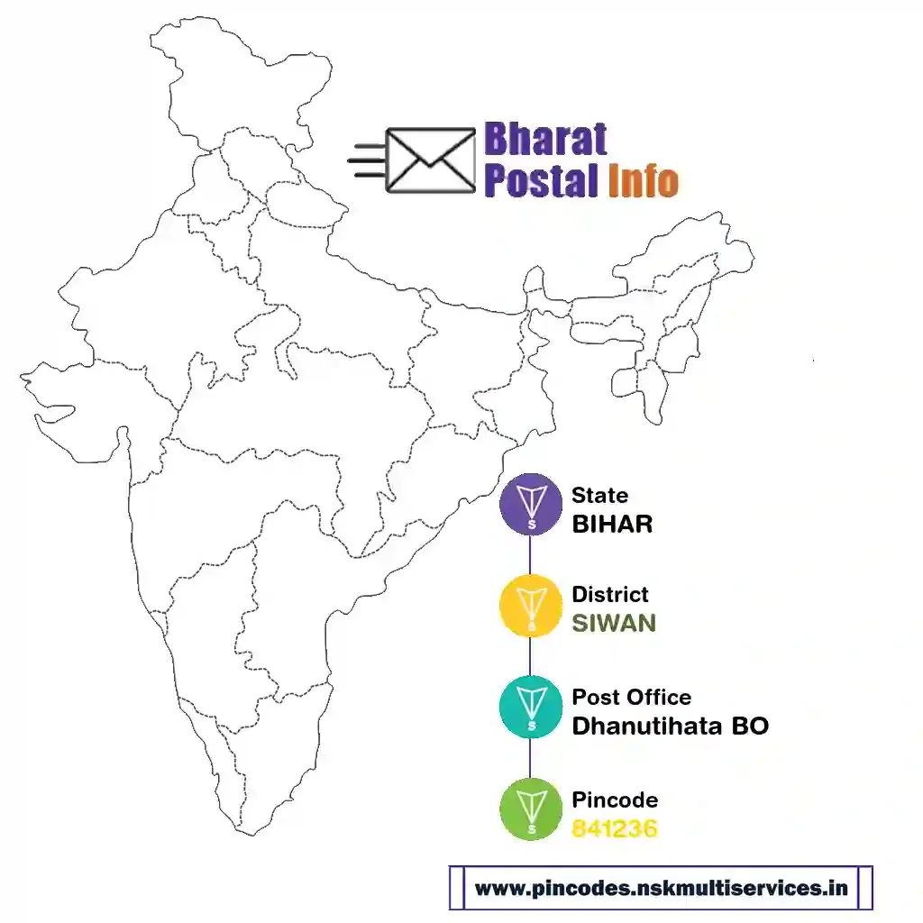 bihar-siwan-dhanutihata bo-841236